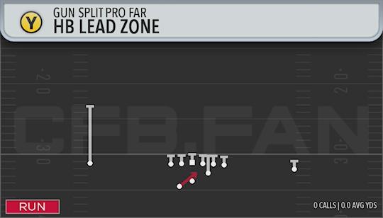 HB LEAD ZONE