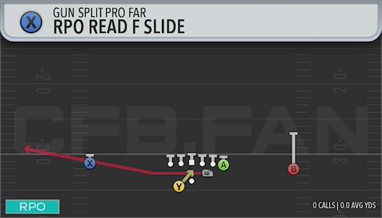 RPO READ F SLIDE