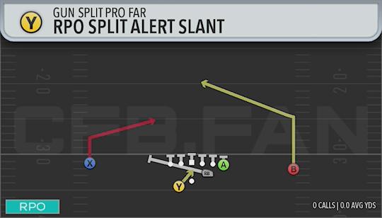 RPO SPLIT ALERT SLANT