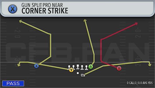 CORNER STRIKE