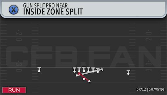 INSIDE ZONE SPLIT