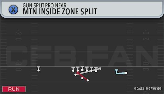 MTN INSIDE ZONE SPLIT