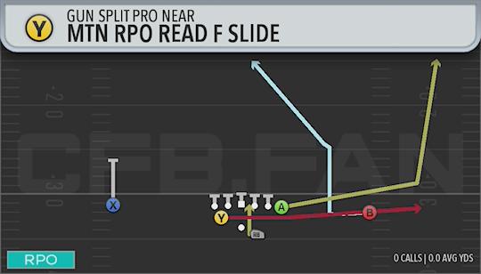 MTN RPO READ F SLIDE