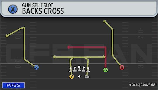 BACKS CROSS
