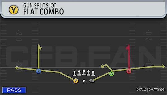 FLAT COMBO