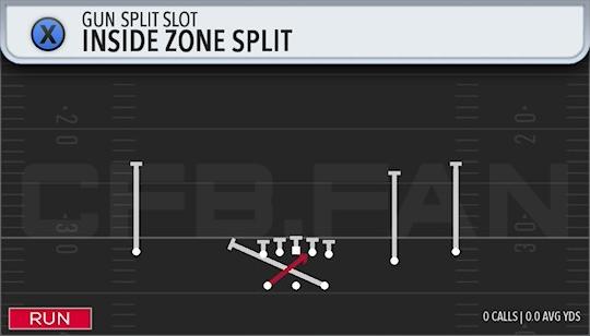 INSIDE ZONE SPLIT
