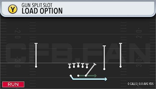 LOAD OPTION