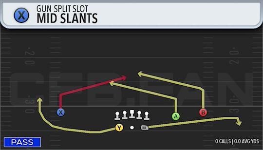 MID SLANTS