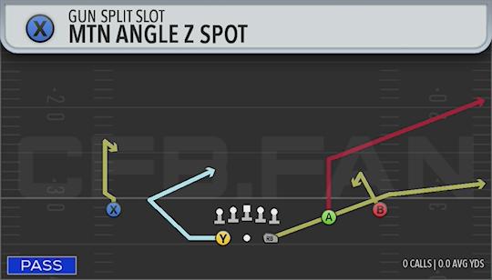MTN ANGLE Z SPOT