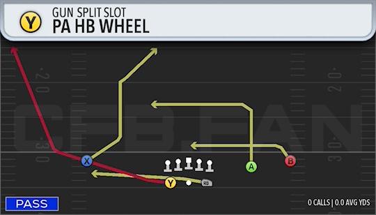 PA HB WHEEL