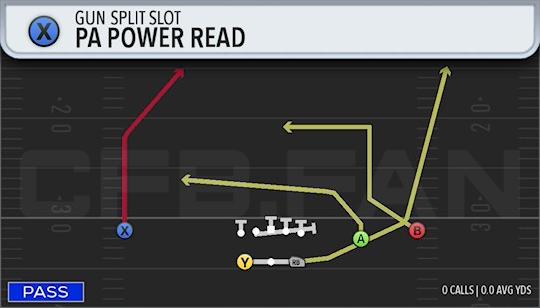 PA POWER READ