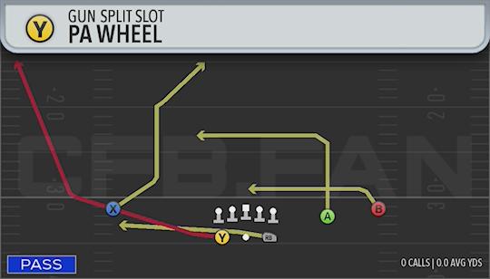 PA WHEEL