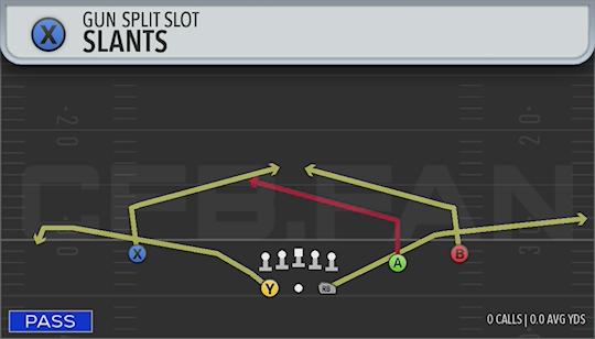 SLANTS