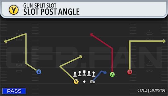 SLOT POST ANGLE