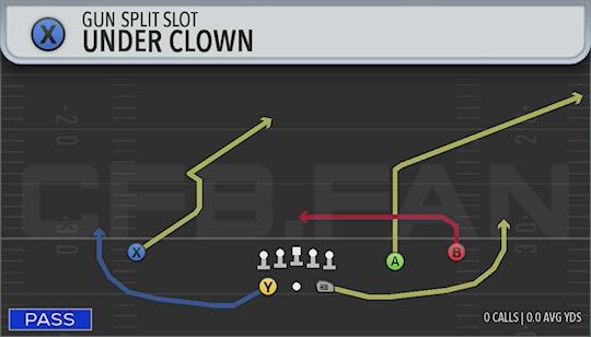 UNDER CLOWN