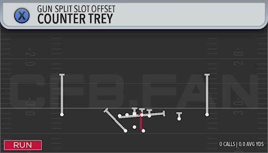 COUNTER TREY