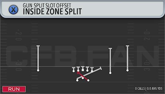 INSIDE ZONE SPLIT