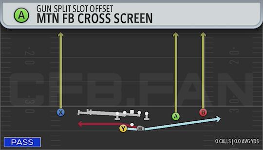 MTN FB CROSS SCREEN