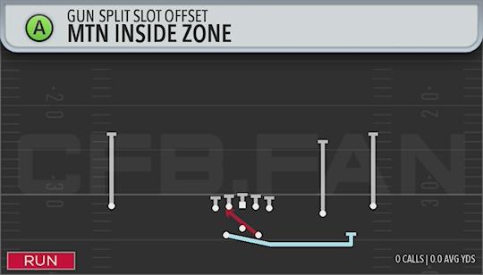 MTN INSIDE ZONE