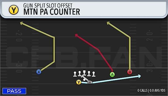 MTN PA COUNTER