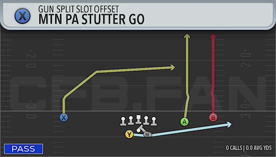 MTN PA STUTTER GO