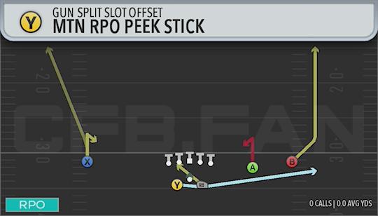 MTN RPO PEEK STICK
