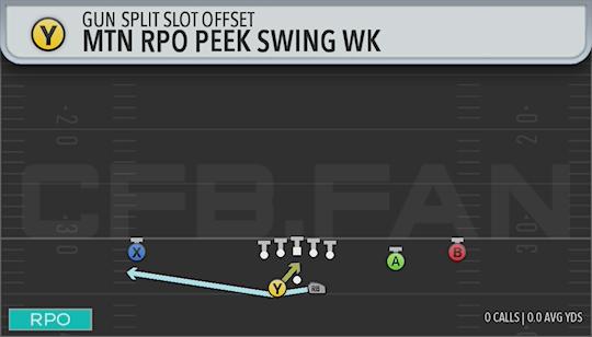 MTN RPO PEEK SWING WK