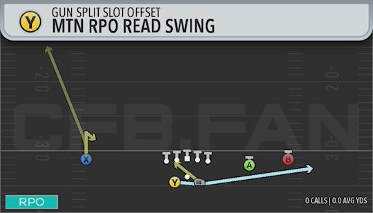 MTN RPO READ SWING