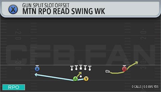MTN RPO READ SWING WK