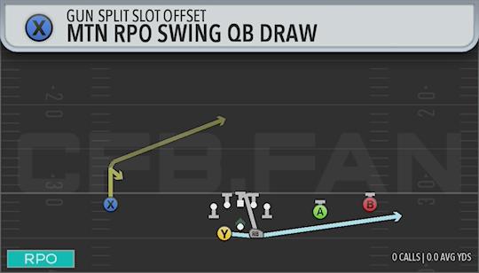 MTN RPO SWING QB DRAW