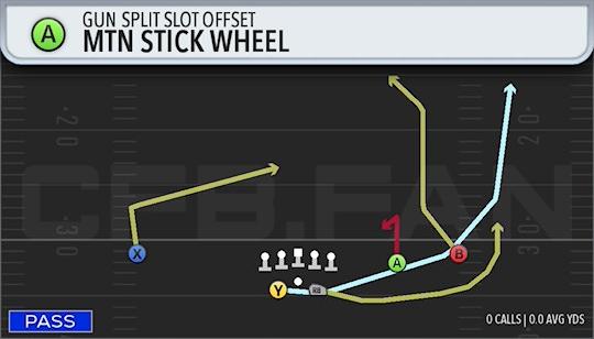 MTN STICK WHEEL