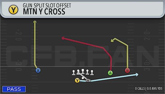 MTN Y CROSS