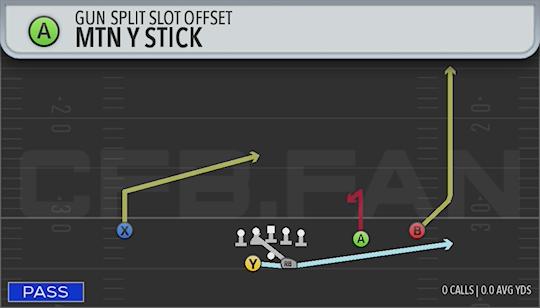MTN Y STICK