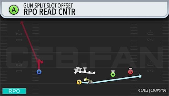 RPO READ CNTR