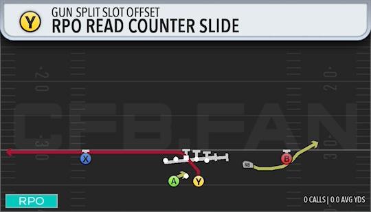 RPO READ COUNTER SLIDE