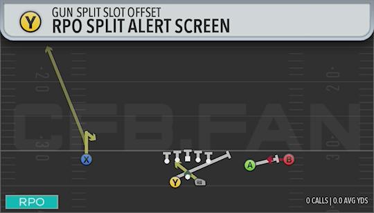 RPO SPLIT ALERT SCREEN