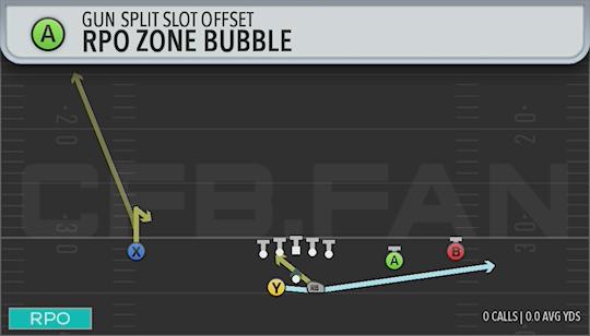 RPO ZONE BUBBLE