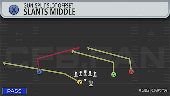 SLANTS MIDDLE