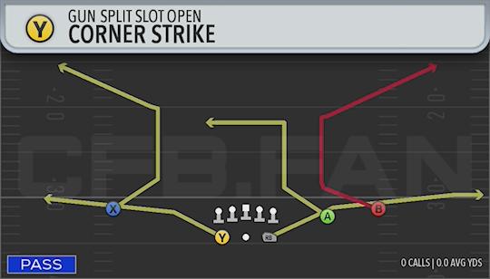 CORNER STRIKE