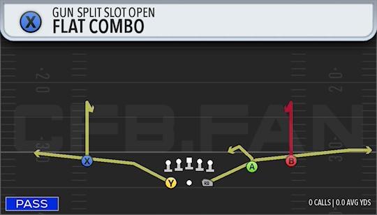 FLAT COMBO