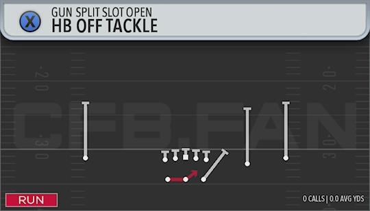 HB OFF TACKLE