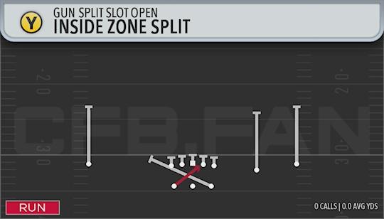 INSIDE ZONE SPLIT