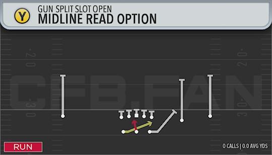 MIDLINE READ OPTION