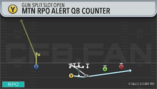 MTN RPO ALERT QB COUNTER