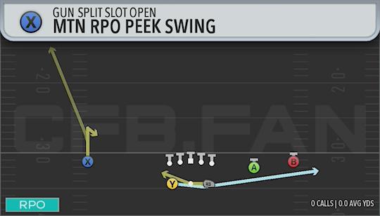 MTN RPO PEEK SWING