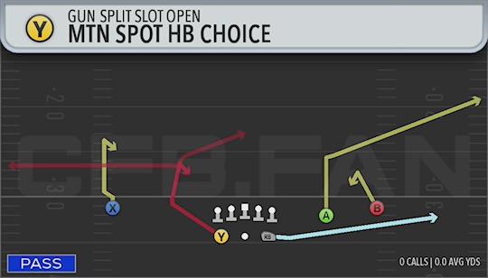 MTN SPOT HB CHOICE
