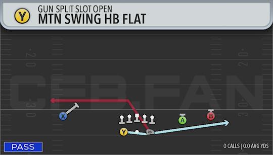 MTN SWING HB FLAT