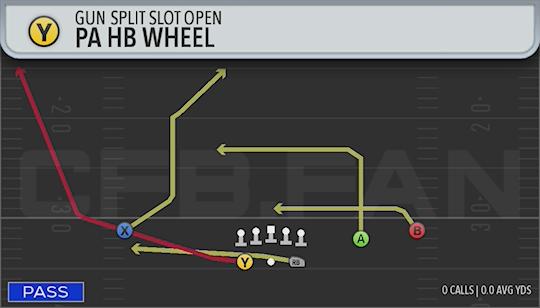 PA HB WHEEL