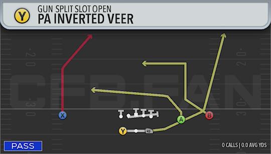 PA INVERTED VEER