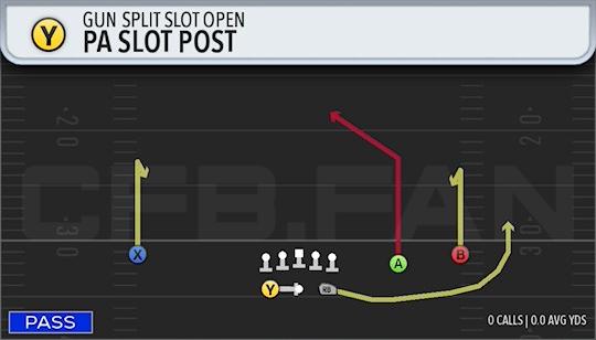 PA SLOT POST